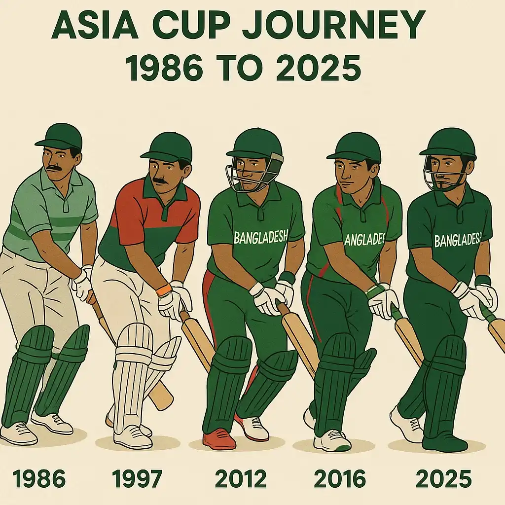 Bangladesh Asia Cup journey