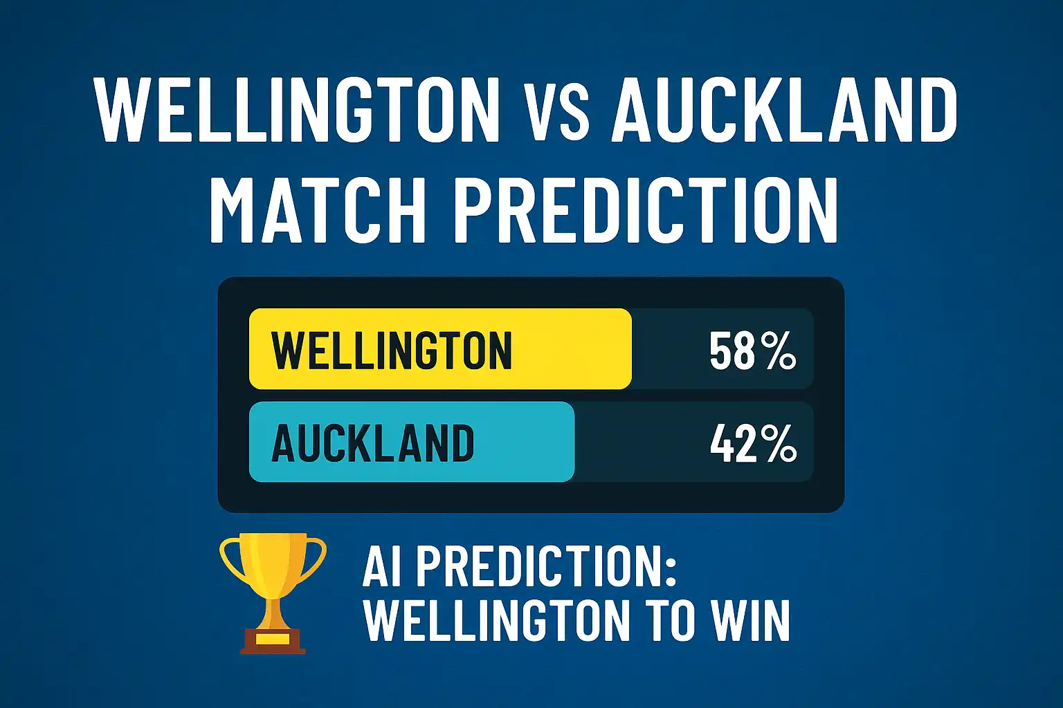Wellington vs Auckland Match Prediction, Probable 11