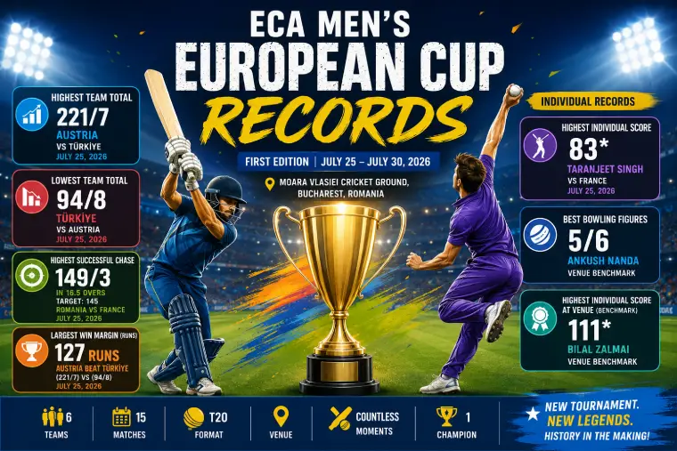 ECA Men's European Cup Records: Key Milestones & Stats