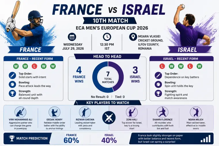 France vs Israel 10th Match
