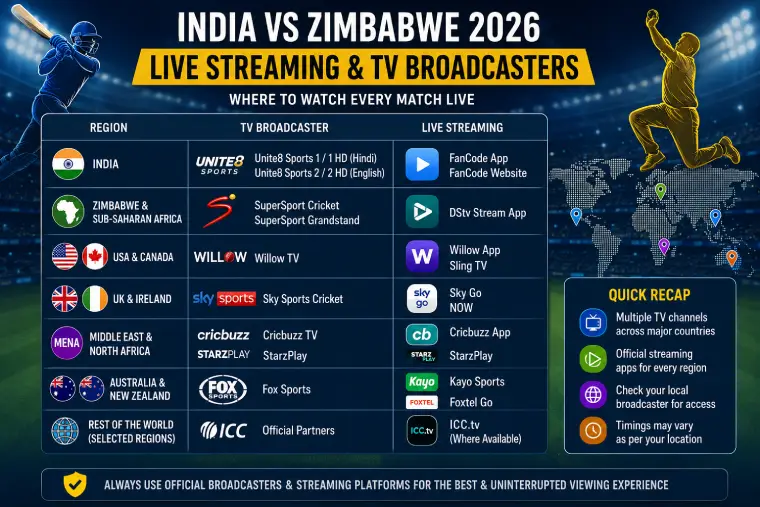 India vs Zimbabwe 2026 Live Streaming
