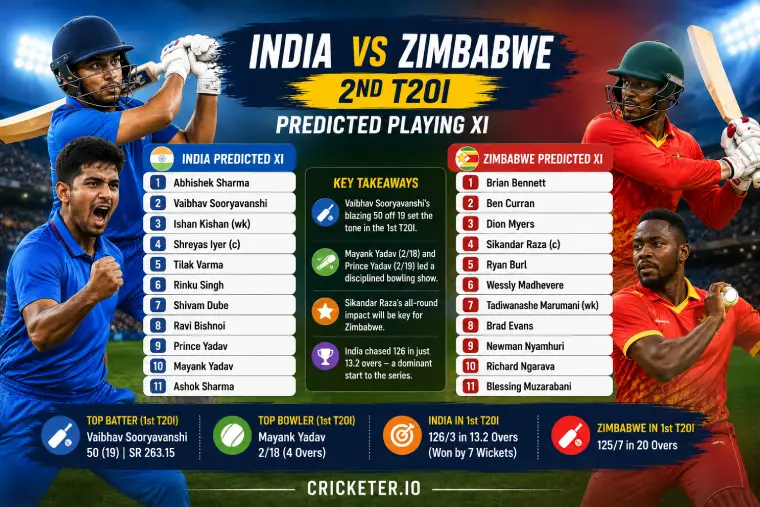 India vs Zimbabwe 2nd T20I Playing 11