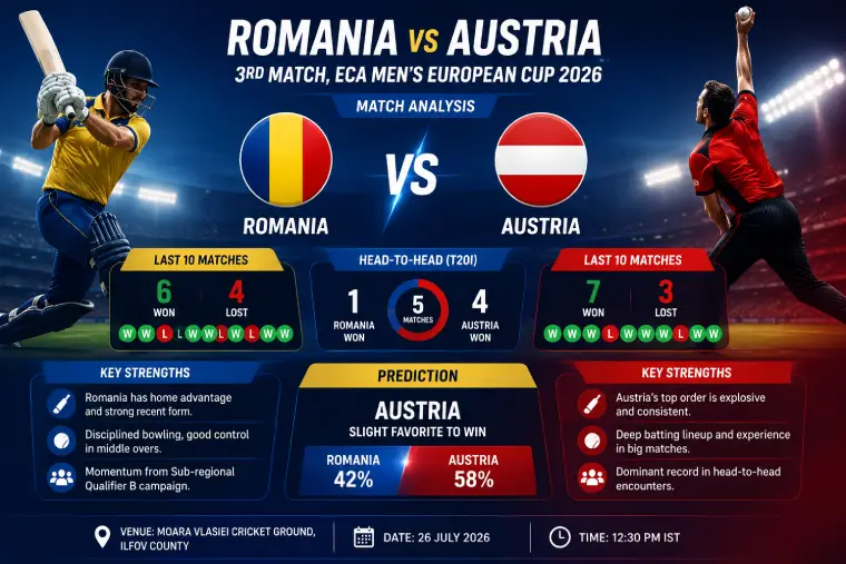 Romania vs Austria 3rd Match