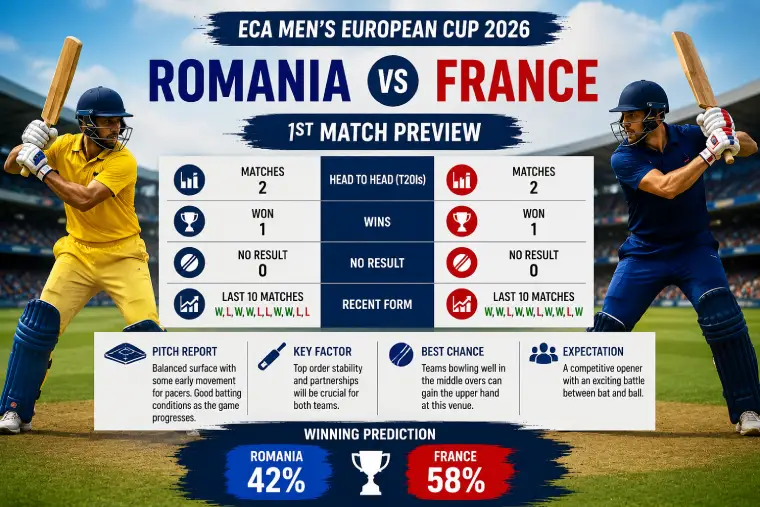 Romania vs France 1st Match Prediction